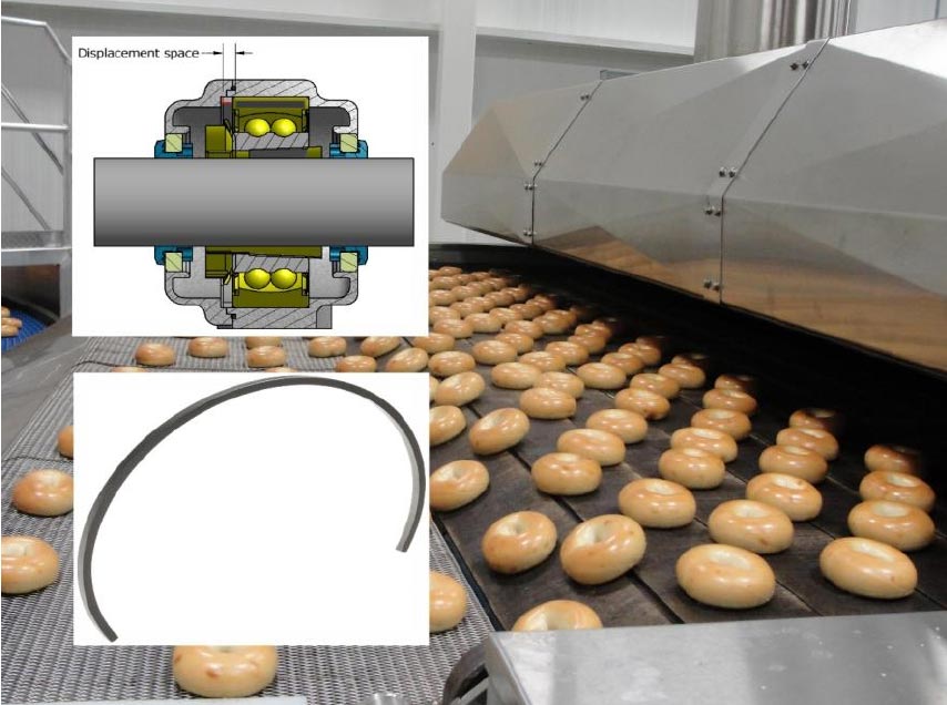 Axial Movement Capability – A Key Advantage of Extreme Bearings