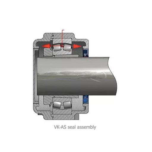 radial sealing , Sealing bearinghousings against contaminants and water intrude.