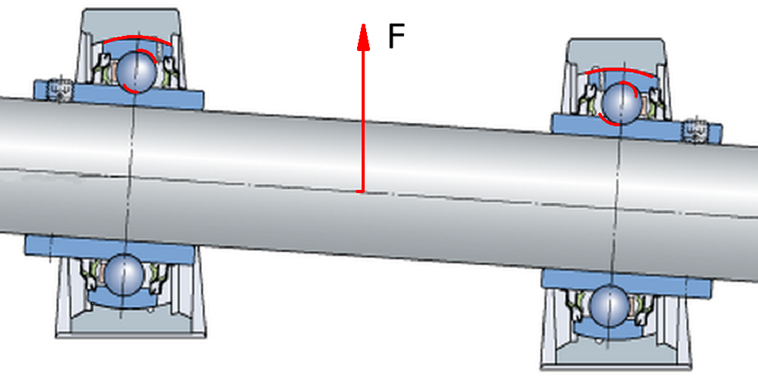self-aligning spherical roller flange bearing
