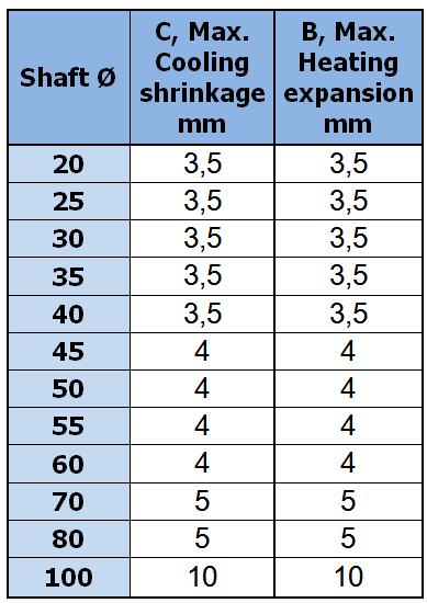  long-lasting bearing housing that work under extreme conditions – from freezing cold to extreme heat