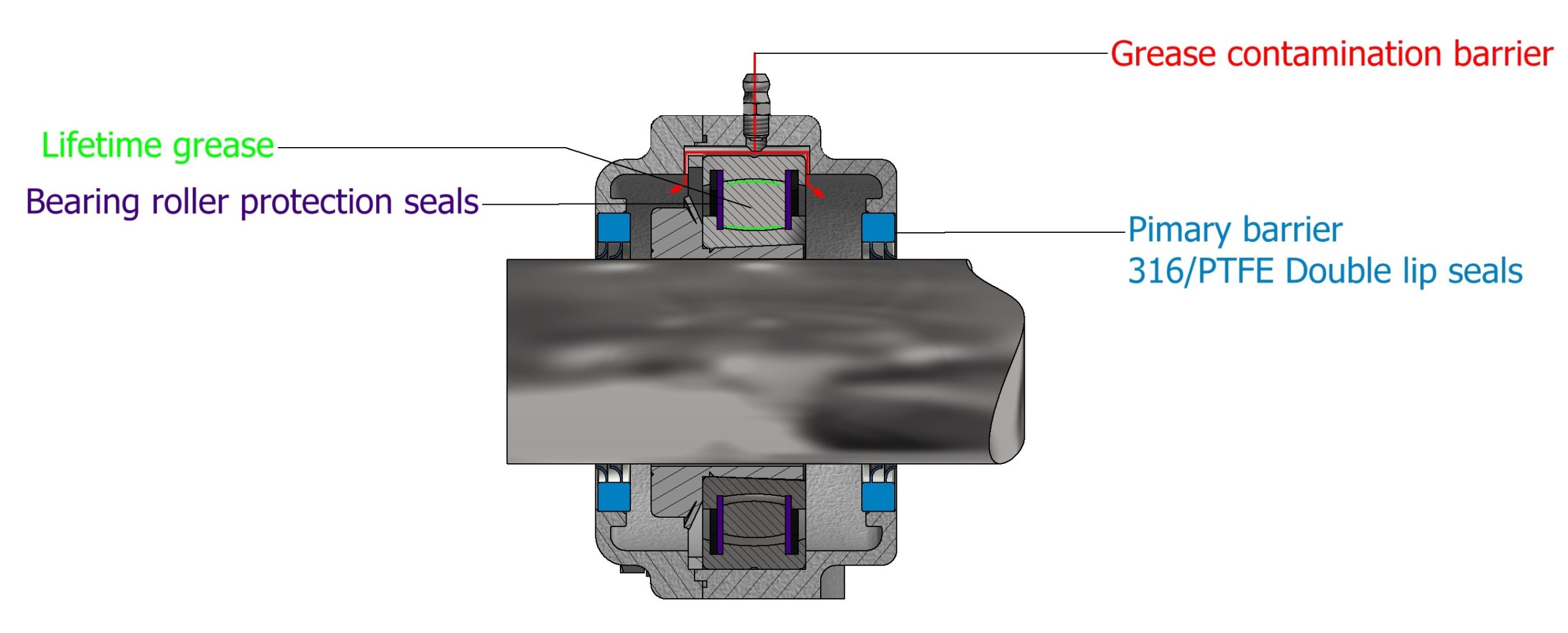 Stainless steel - E-type bearing unit