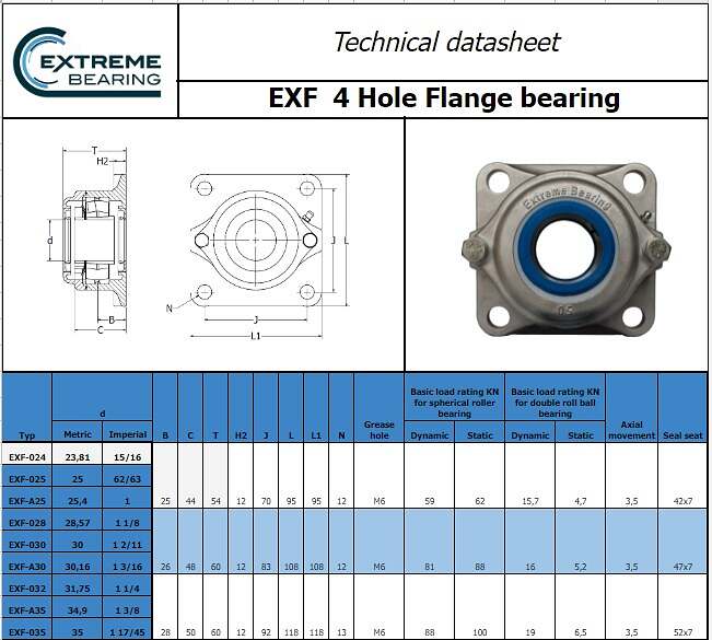 Stainless steel pillowblock and flange bearing units