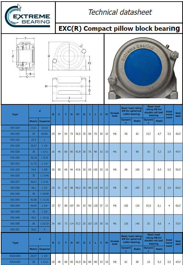 exc technical datasheet stainless steel compact pillow block bearing