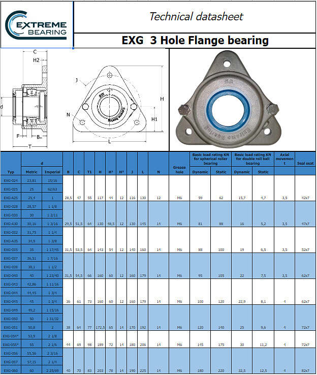 FNL-511 stainlss steel bearing unit