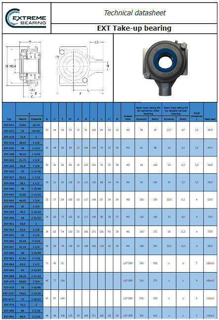 Washdown sea-water resistance take-up bearing units