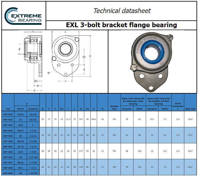 Technical datasheet EXL stainless steel 3-bolt bracket flange bearing
