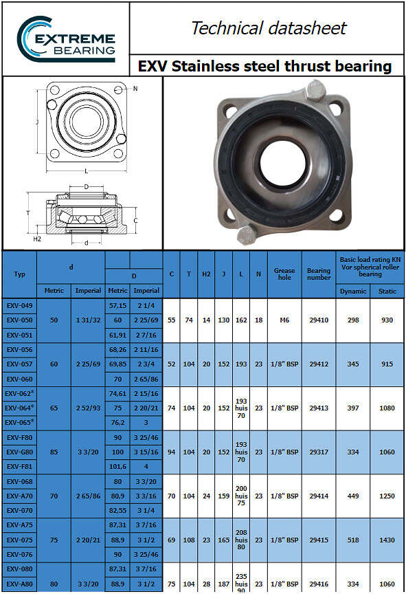 Technical datasheet EXV stainless steel vertical load thrust-bearing units