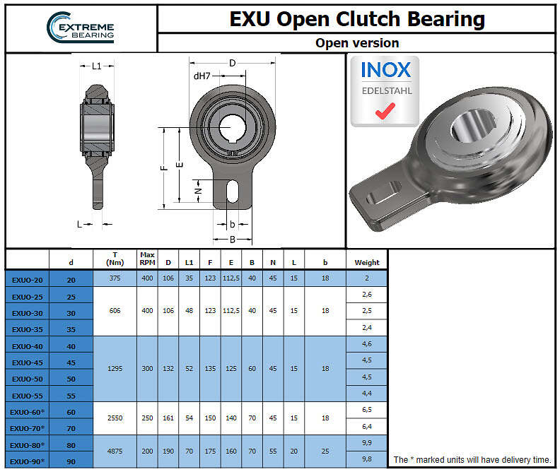 EXU open clutch bearing datasheet