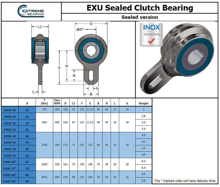 EXU open clutch bearing datasheet with seals.