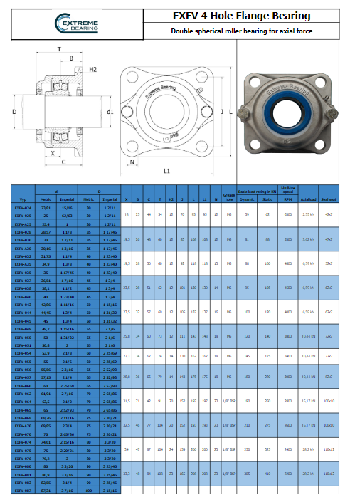 Stainless steel 2 row roller, flange bearing with permitted axial load