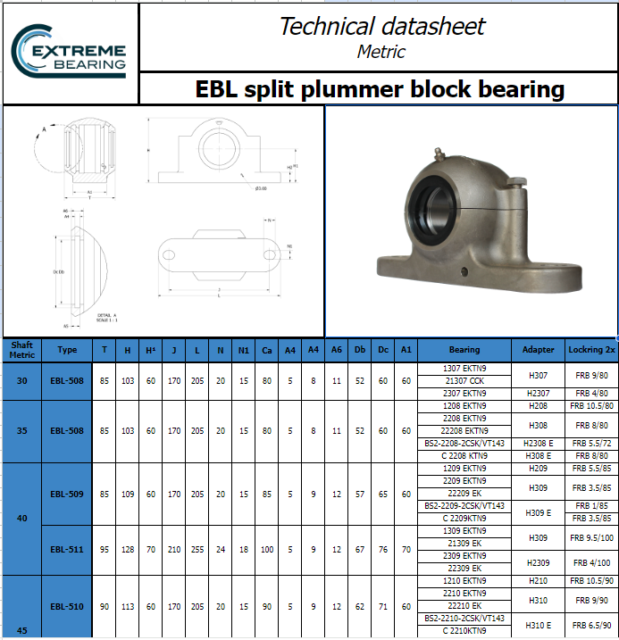 Stainless steel split plummer block bearing