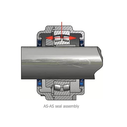 Labyrinth sealing bearing housings against contaminants
