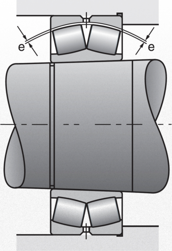 Radial internal clearance e
