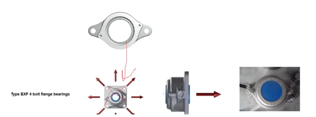 Load direction diagram for 2-hole flange mounted Extreme Bearing units