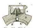 Fig. 18 – Wick or siphon oiler