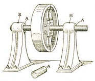 Fig. 2 – Solid bearing and bushing