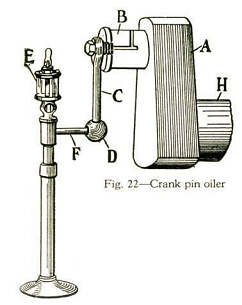 Fig. 22 – Crank-pin oiler