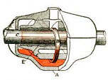 Fig. 23 – Section of a ring-oiled bearing