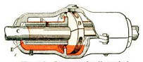 Fig. 25 – Section of collar-oiled bearing