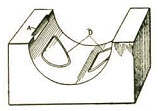 Fig. 33 – Brass chamfered at edge