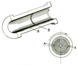 Fig. 35 – Bearing with annular groove