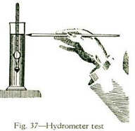 Fig. 37 – Hydrometer test