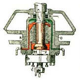 Fig. 6 – Vertical foot-step bearing