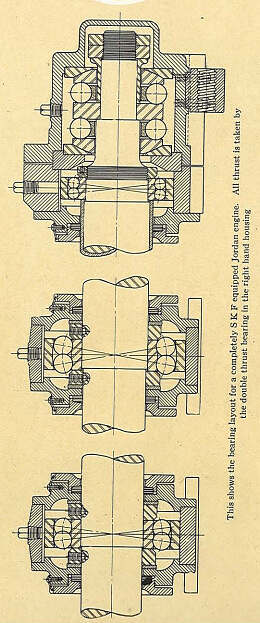 SKF bearing layout