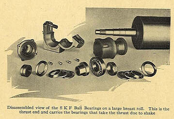 Disassembled view of the SKF ball bearings