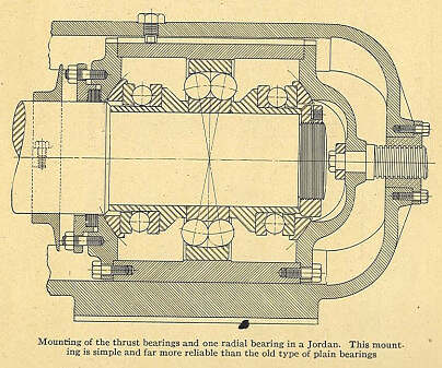 Mounting of thrust bearings on Jordan engine