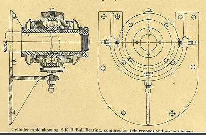 SKF transmission catalog page 32