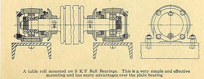 A table roll mounted on SKF ball bearings