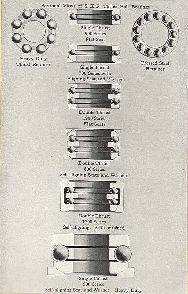Sectional views of SKF thrust ball bearings