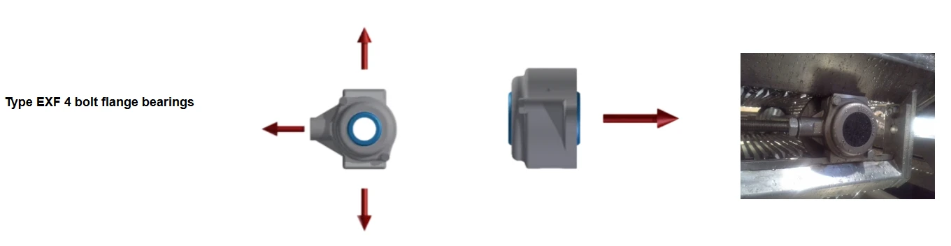 Load direction diagram for Extreme Bearing take-up units